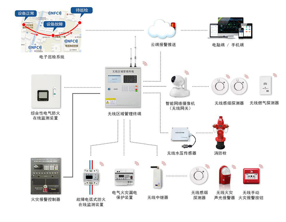 物联网火灾监控系统(构建安全无忧的物联网火灾监控系统)