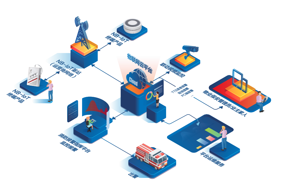 消防模块化管理云平台系统-消防模块化物联网解决方案