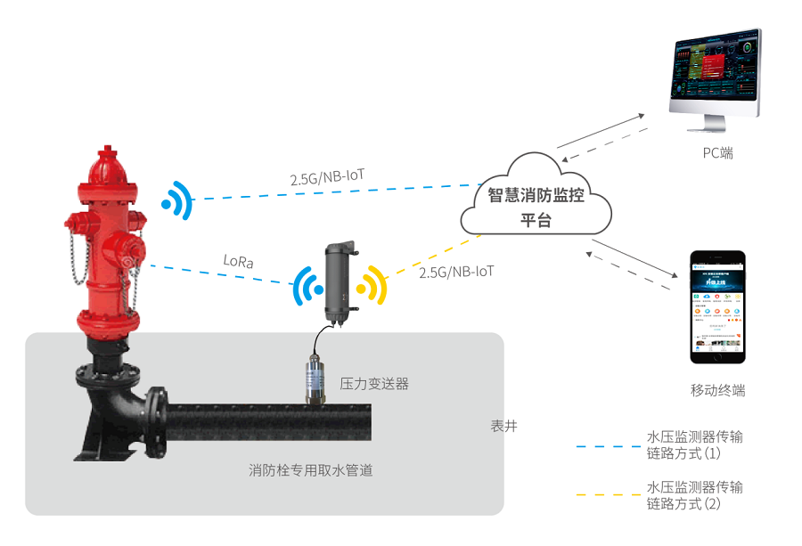 智能消火栓实时远程监控系统-消火栓智能无线远程监控方案