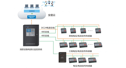 LDS200消防设备电源监控系统-消防电源监控系统