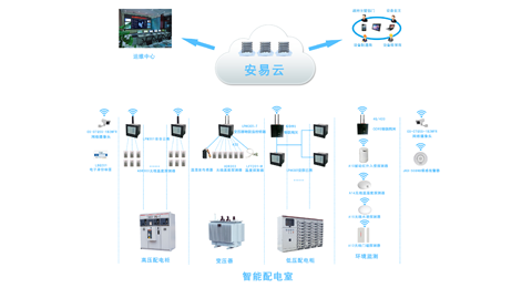 智慧供配电系统-智能配电系统