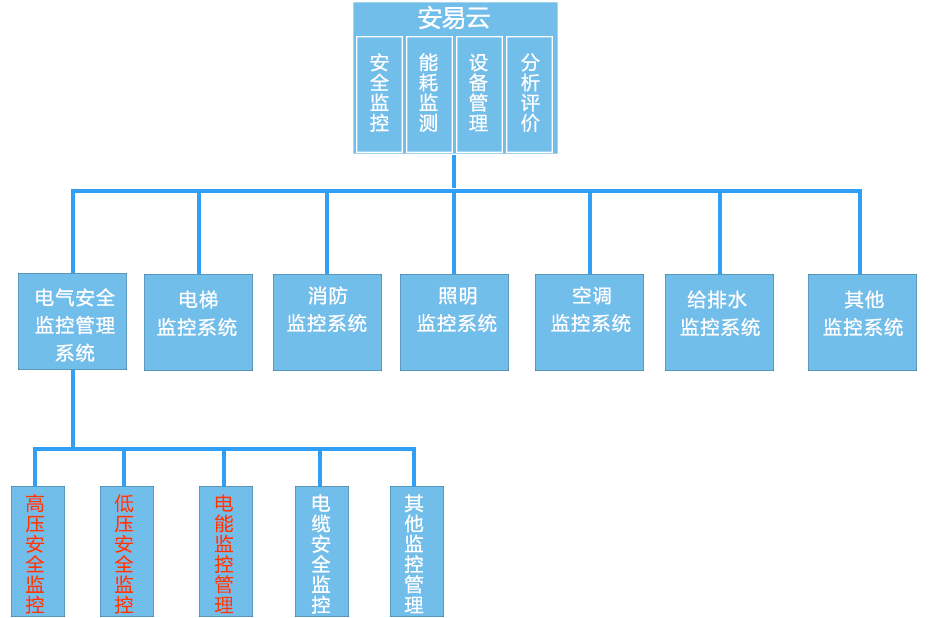 学校智慧设备能源管理整体解决方案