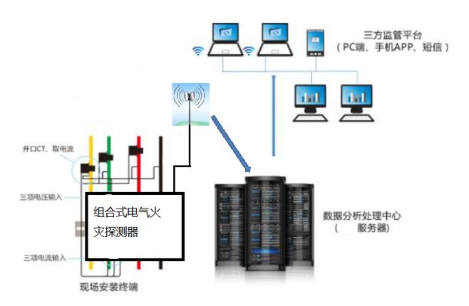 污染治理设施用电监管系统-智慧环保工业企业用电量监控系统