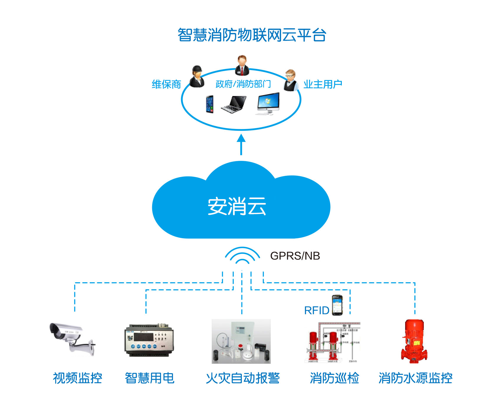 智慧消防系统